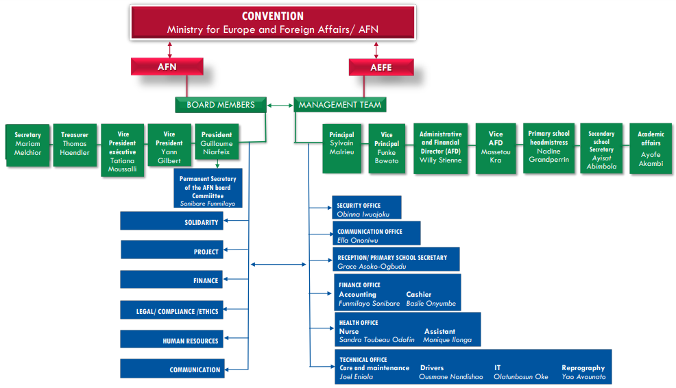 Our Governance | LFLP